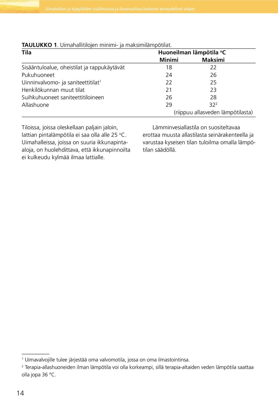 saniteettitiloineen 26 28 Allashuone 29 32 2 (riippuu allasveden lämpötilasta) Tiloissa, joissa oleskellaan paljain jaloin, lattian pintalämpötila ei saa olla alle 25 o C.