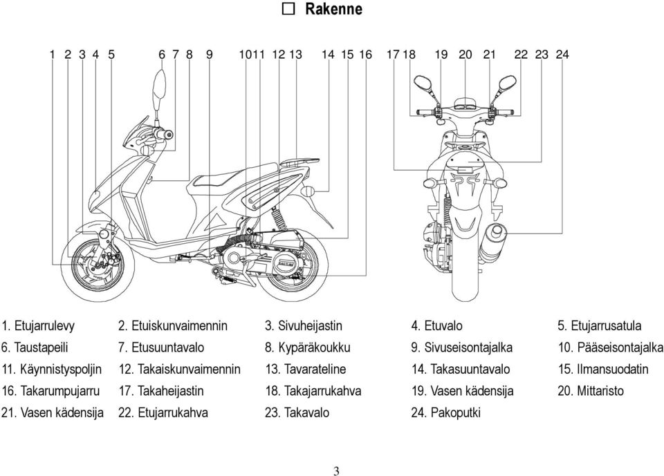 Kypäräkoukku 11. starting pedal 9. Sivuseisontajalka 12. rear shock absorber 10. Pääseisontajalka 11. Käynnistyspoljin 13. rear carrier 12. Takaiskunvaimennin 14. rear turning light 13.