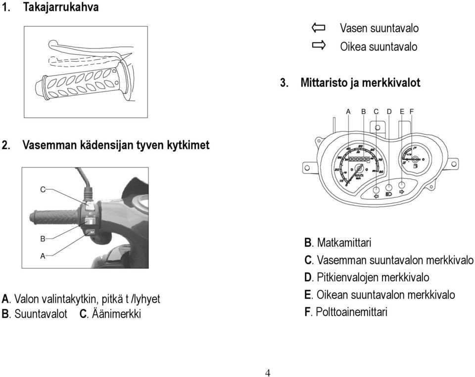 Valon valintakytkin, pitkä t /lyhyet B. Suuntavalot C. Äänimerkki A. Nopeusmittari B.