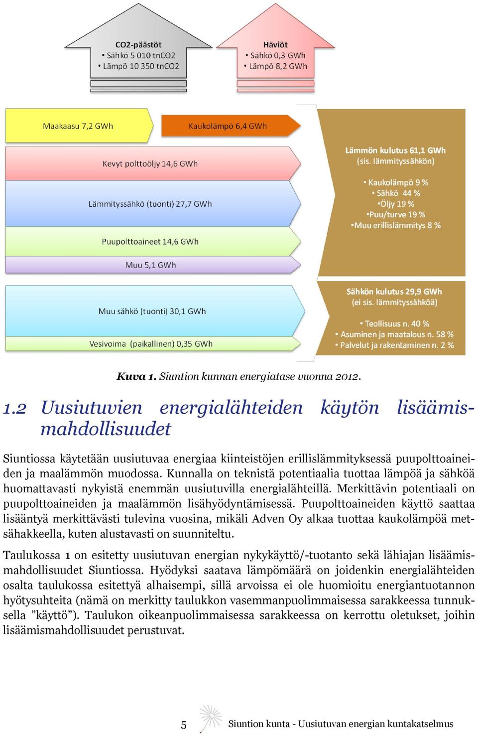 Puupolttoaineiden käyttö saattaa lisääntyä merkittävästi tulevina vuosina, mikäli Adven Oy alkaa tuottaa kaukolämpöä metsähakkeella, kuten alustavasti on suunniteltu.