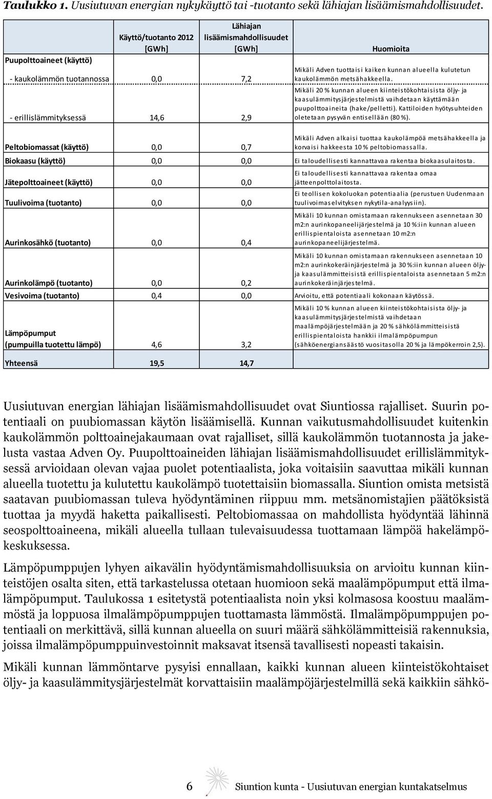 Mikäli Adven tuottaisi kaiken kunnan alueella kulutetun kaukolämmön metsähakkeella.