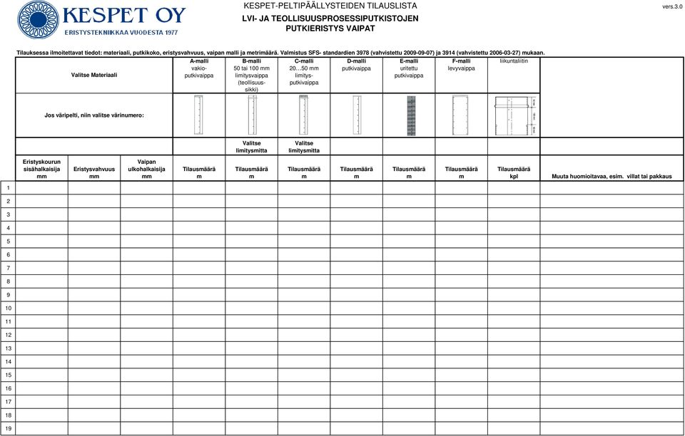 A-malli vakioputkivaippa D-malli putkivaippa E-malli uritettu F-malli levyvaippa liikuntaliitin Materiaali putkivaippa B-malli 0 tai 0