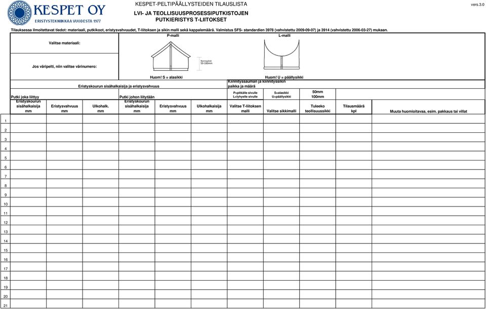 materiaali: P-malli L-malli Putki joka liittyy Huom! S = alasikki Huom!