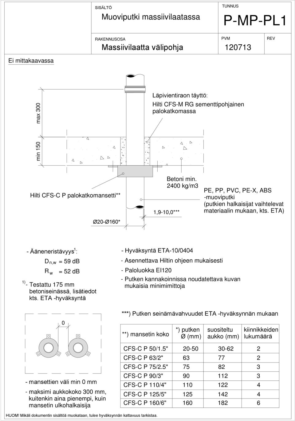 ETA) 1) - Ääneneristävyys : Dn, = 59 db = 52 db - Testattu 175 mm betoniseinässä, lisätiedot kts.