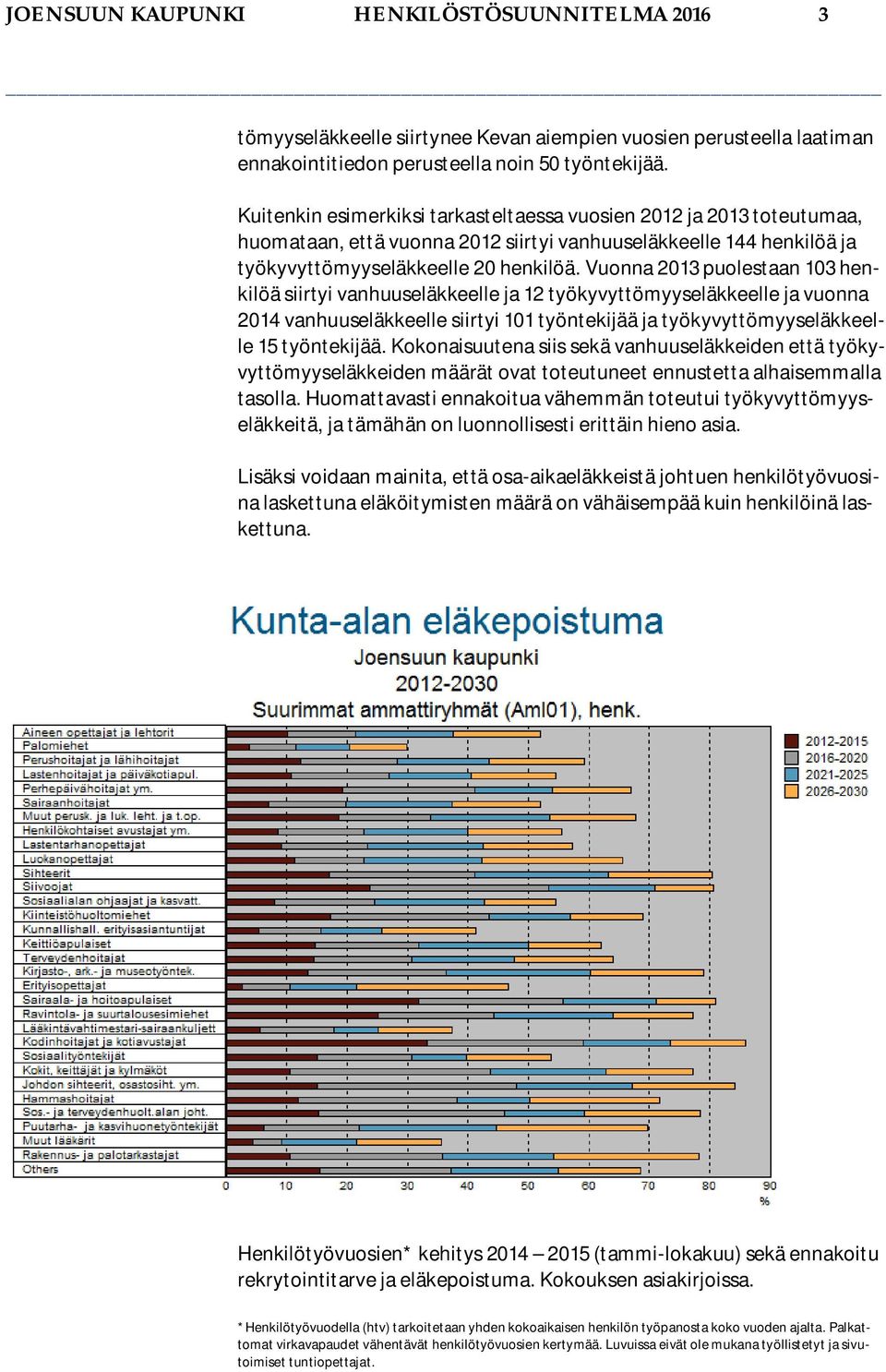 Vuonna 2013 puolestaan 103 henkilöä siirtyi vanhuuseläkkeelle ja 12 työkyvyttömyyseläkkeelle ja vuonna 2014 vanhuuseläkkeelle siirtyi 101 työntekijää ja työkyvyttömyyseläkkeelle 15 työntekijää.