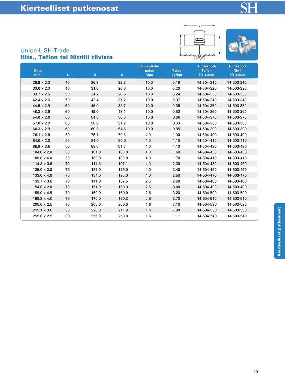 5 x 2.9 50 46.0 38.7 10.0 0.35 14-504-350 14-503-350 48.3 x 2.6 60 49.0 43.1 10.0 0.52 14-504-360 14-503-360 54.0 x 2.0 60 54.0 50.0 10.0 0.66 14-504-370 14-503-370 57.0 x 2.9 60 58.0 51.2 10.0 0.63 14-504-380 14-503-380 60.