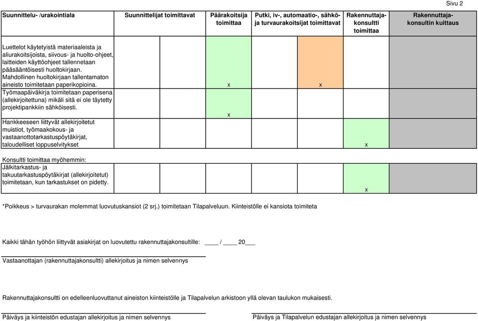 Mahdollinen huoltokirjaan tallentamaton aineisto toimitetaan paperikopioina. Työmaapäiväkirja toimitetaan paperisena (allekirjoitettuna) mikäli sitä ei ole täytetty projektipankkiin sähköisesti.