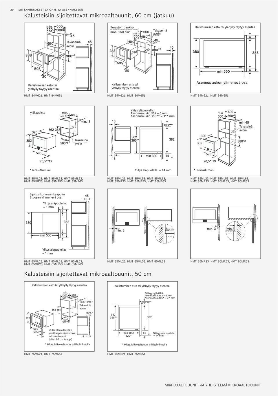 HMT 85MR23, HMT 85MR53, HMT 85MR63 HMT 85ML23, HMT 85ML53, HMT 85ML63, HMT 85MR23, HMT 85MR53, HMT 85MR63 HMT 85ML23, HMT 85ML53, HMT 85ML63 HMT 85MR23, HMT 85MR53, HMT 85MR63 Kalusteisiin