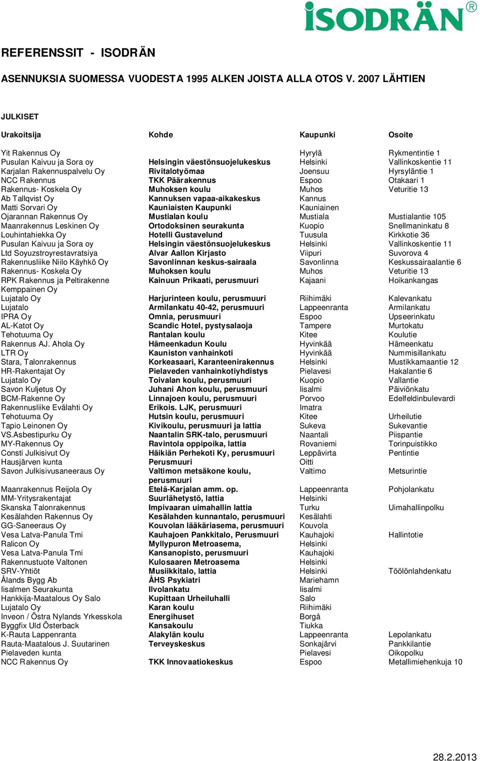 Hyrsyläntie 1 NCC Rakennus TKK Päärakennus Espoo Otakaari 1 Rakennus- Koskela Oy Muhoksen koulu Muhos Veturitie 13 Ab Tallqvist Oy Kannuksen vapaa-aikakeskus Kannus Matti Sorvari Oy Kauniaisten