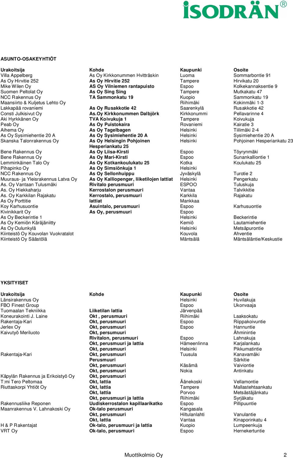 rovaniemi As Oy Rusakkotie 42 Saarenkylä Rusakkotie 42 Consti Julkisivut Oy As.