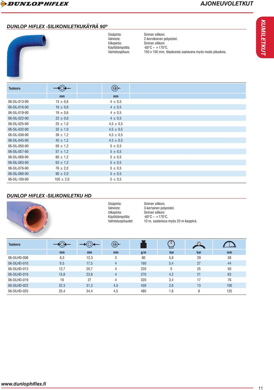 KUMILETKUT mm mm 06-SIL-013-90 13 ± 0,6 4 ± 0,5 06-SIL-016-90 16 ± 0,6 4 ± 0,5 06-SIL-019-90 19 ± 0,6 4 ± 0,5 06-SIL-022-90 22 ± 0,6 4 ± 0,5 06-SIL-025-90 25 ± 1,0 4,5 ± 0,5 06-SIL-032-90 32 ± 1,0