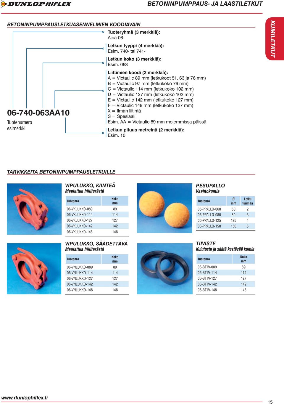 = Victaulic 127 mm (letkukoko 102 mm) E = Victaulic 142 mm (letkukoko 127 mm) F = Victaulic 148 mm (letkukoko 127 mm) X = Ilman liitintä S = Spesiaali Esim.