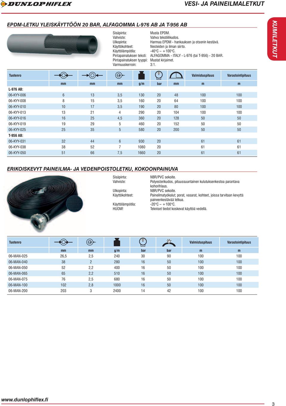 KUMILETKUT Valmistuspituus Varastointipituus mm mm mm g/m bar mm m m L-976 AB: 06-KYY-006 6 13 3,5 130 20 48 100 100 06-KYY-008 8 15 3,5 160 20 64 100 100 06-KYY-010 10 17 3,5 190 20 80 100 100