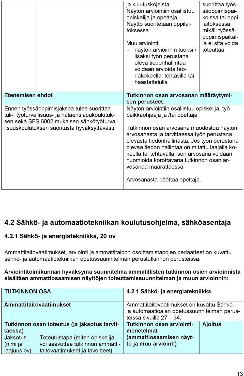 oppilaitoksessa mikäli työssäoppimispaikalla ei sitä voida toteuttaa Etenemisen ehdot Ennen työssäoppimisjaksoa tulee suorittaa tuli-, työturvallisuus- ja hätäensiapukoulutuksen sekä SFS 6002