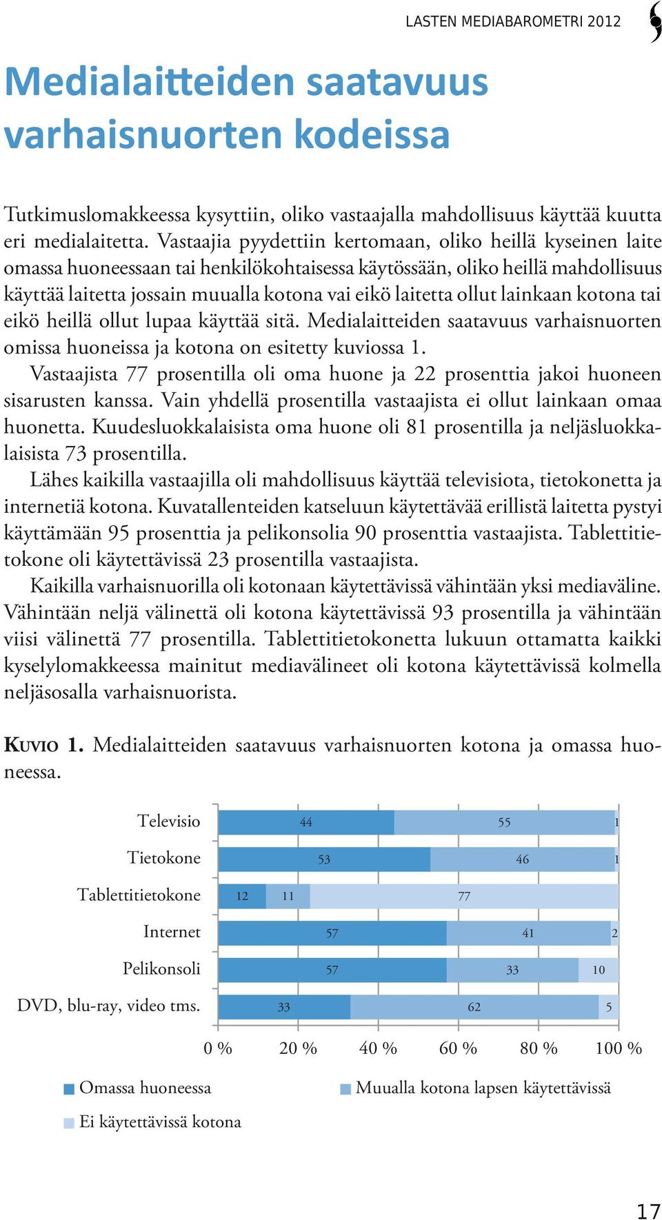 ollut lainkaan kotona tai eikö heillä ollut lupaa käyttää sitä. Medialaitteiden saatavuus varhaisnuorten omissa huoneissa ja kotona on esitetty kuviossa 1.