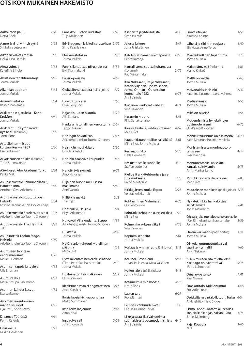 suojassa 4/49 Eija Hasu, Anne Tervo Aikapaikkaa etsimässä 1/69 Helka-Liisa Hentilä Etiikka/estetiikka 1/53 Kahden seinämän voimapiirissä 6/55 Pentti Kareoja Maalauksellinen tapahtuma 1/73 Aitoa