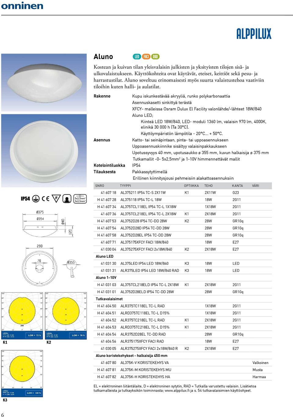 Tilauksesta Kupu iskunkestävää akryyliä, runko polykarbonaattia kasetti sinkittyä terästä XFCY- malleissa Osram Dulux El Facility valonlähde/-lähteet 18W/840 Aluno LED; Kiinteä LED 18W/840, LED-