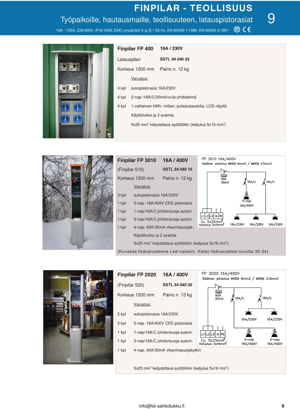 12 kg 4 kpl sukopistorasia /230V 4 kpl 2-nap //C/30mA/vv/js-yhdistelmä 4 kpl 1-vaiheinen kwh- mittari, pulssiulosotolla, LCD-näyttö Käyttölukko ja 2 avainta 5x25 mm 2 ketjutettava syöttöliitin