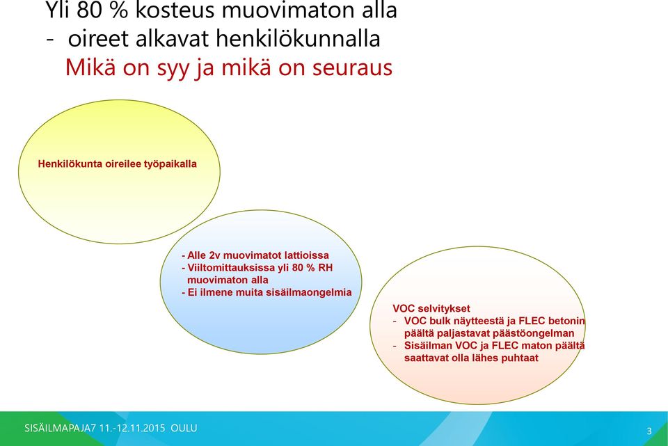 muovimaton alla - Ei ilmene muita sisäilmaongelmia VOC selvitykset - VOC bulk näytteestä ja FLEC