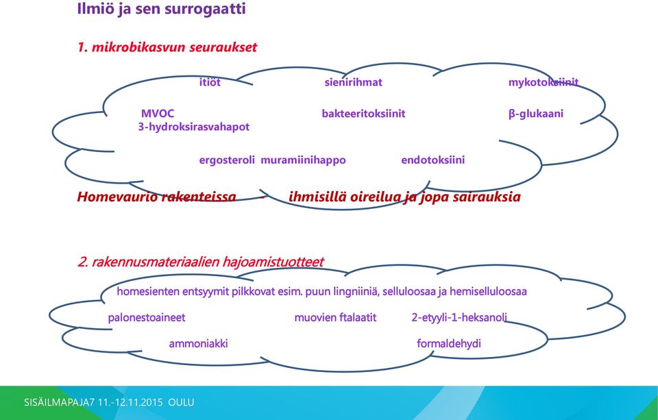 ergosteroli muramiinihappo endotoksiini Homevaurio rakenteissa - ihmisillä oireilua ja jopa sairauksia 2.