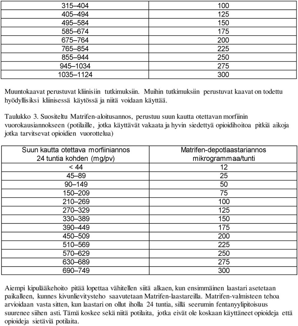 Suositeltu Matrifen-aloitusannos, perustuu suun kautta otettavan morfiinin vuorokausiannokseen (potilaille, jotka käyttävät vakaata ja hyvin siedettyä opioidihoitoa pitkiä aikoja jotka tarvitsevat