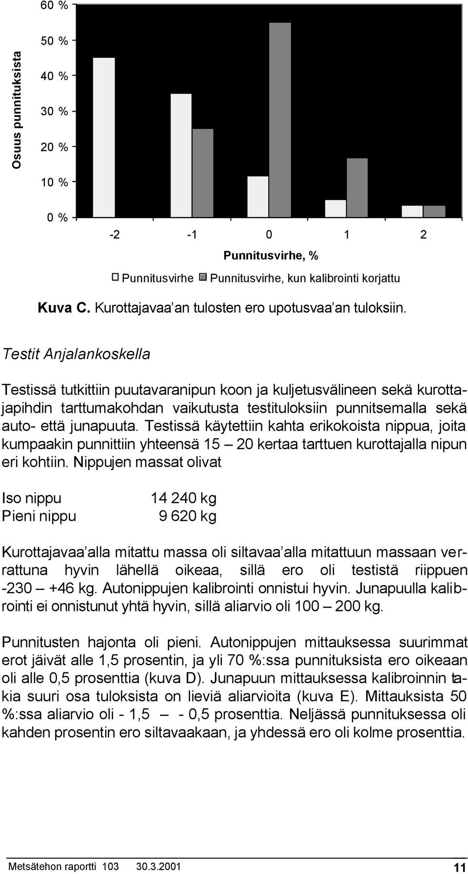 Testissä käytettiin kahta erikokoista nippua, joita kumpaakin punnittiin yhteensä 15 20 kertaa tarttuen kurottajalla nipun eri kohtiin.