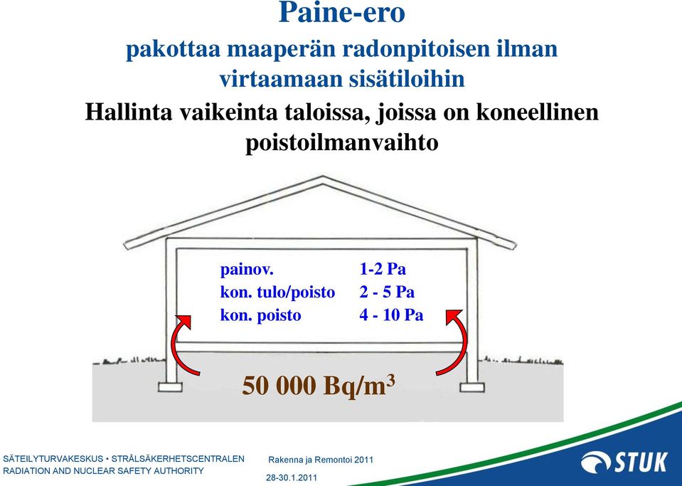 joissa on koneellinen poistoilmanvaihto painov. kon. tulo/poisto kon.