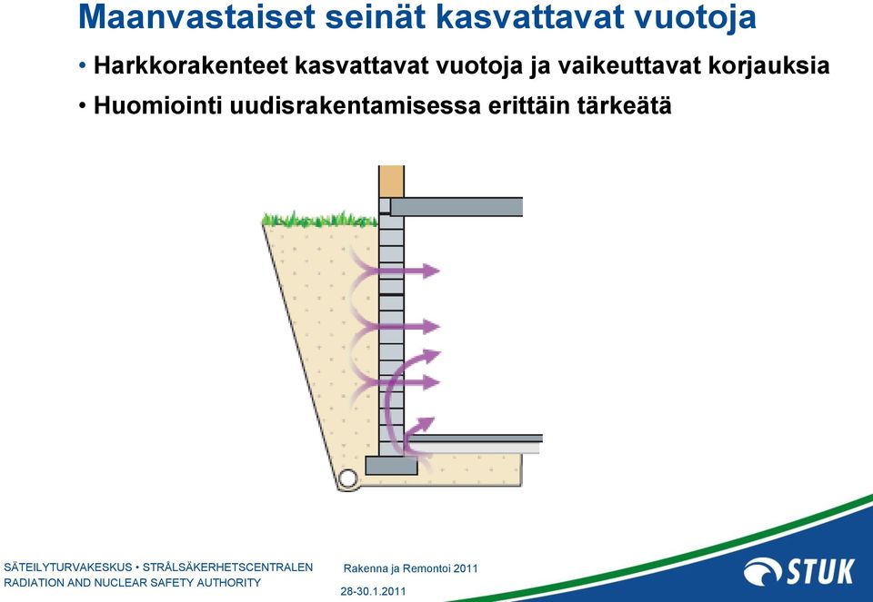 vuotoja ja vaikeuttavat korjauksia