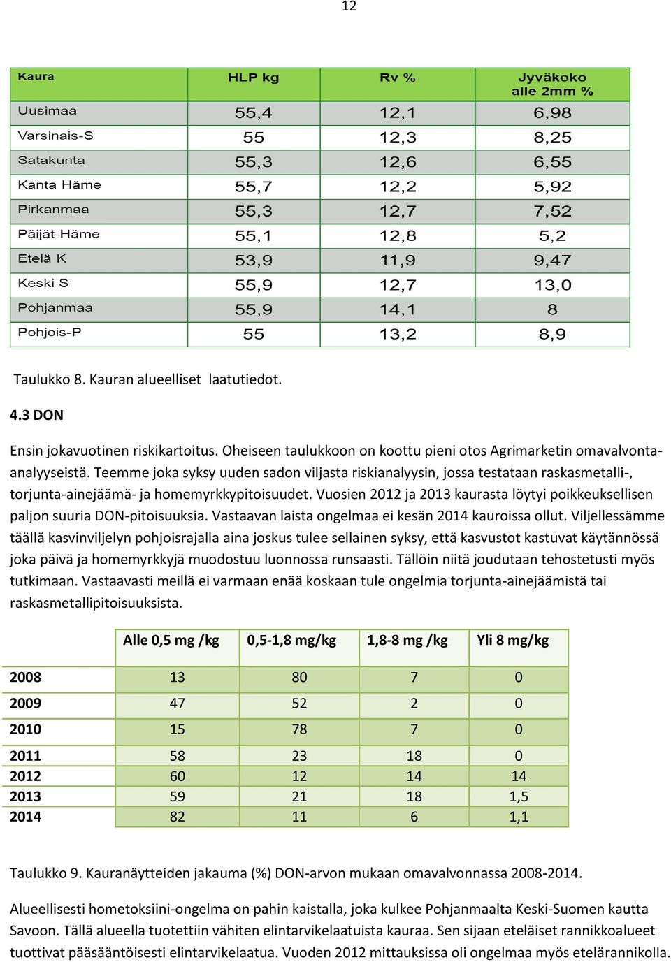 Vuosien 2012 ja 2013 kaurasta löytyi poikkeuksellisen paljon suuria DON-pitoisuuksia. Vastaavan laista ongelmaa ei kesän 2014 kauroissa ollut.