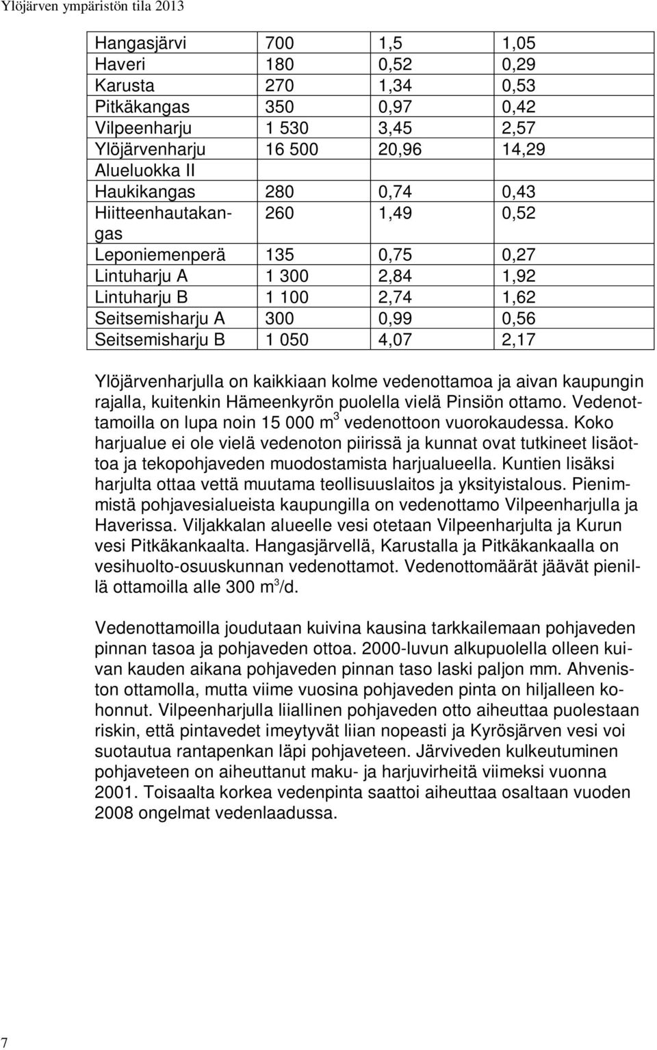 Ylöjärvenharjulla on kaikkiaan kolme vedenottamoa ja aivan kaupungin rajalla, kuitenkin Hämeenkyrön puolella vielä Pinsiön ottamo. Vedenottamoilla on lupa noin 15 000 m 3 vedenottoon vuorokaudessa.