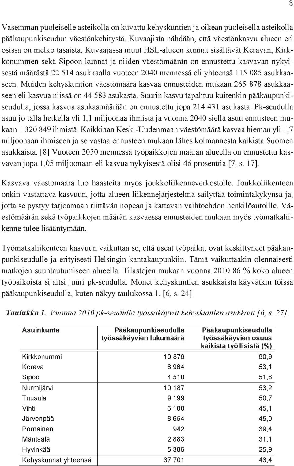 Kuvaajassa muut HSL-alueen kunnat sisältävät Keravan, Kirkkonummen sekä Sipoon kunnat ja niiden väestömäärän on ennustettu kasvavan nykyisestä määrästä 22 514 asukkaalla vuoteen 2040 mennessä eli