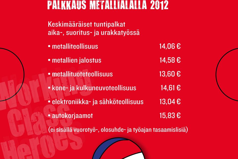 metallituoteteollisuus 13,60 kone- ja kulkuneuvoteollisuus 14,61 elektroniikka-