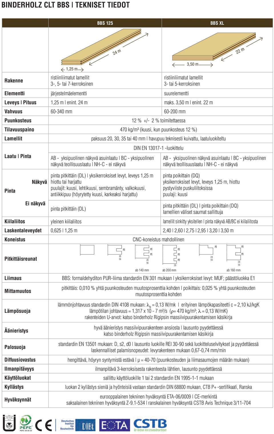 m Vahvuus 60-340 mm 60-00 mm Puunkosteus 1 % +/- % toimitettaessa Tilavuuspaino 470 kg/m³ (kuusi, kun puunkosteus 1 %) Lamellit Laatu Pinta Pinta Ei näkyvä paksuus 0, 30, 35 tai 40 mm havupuu