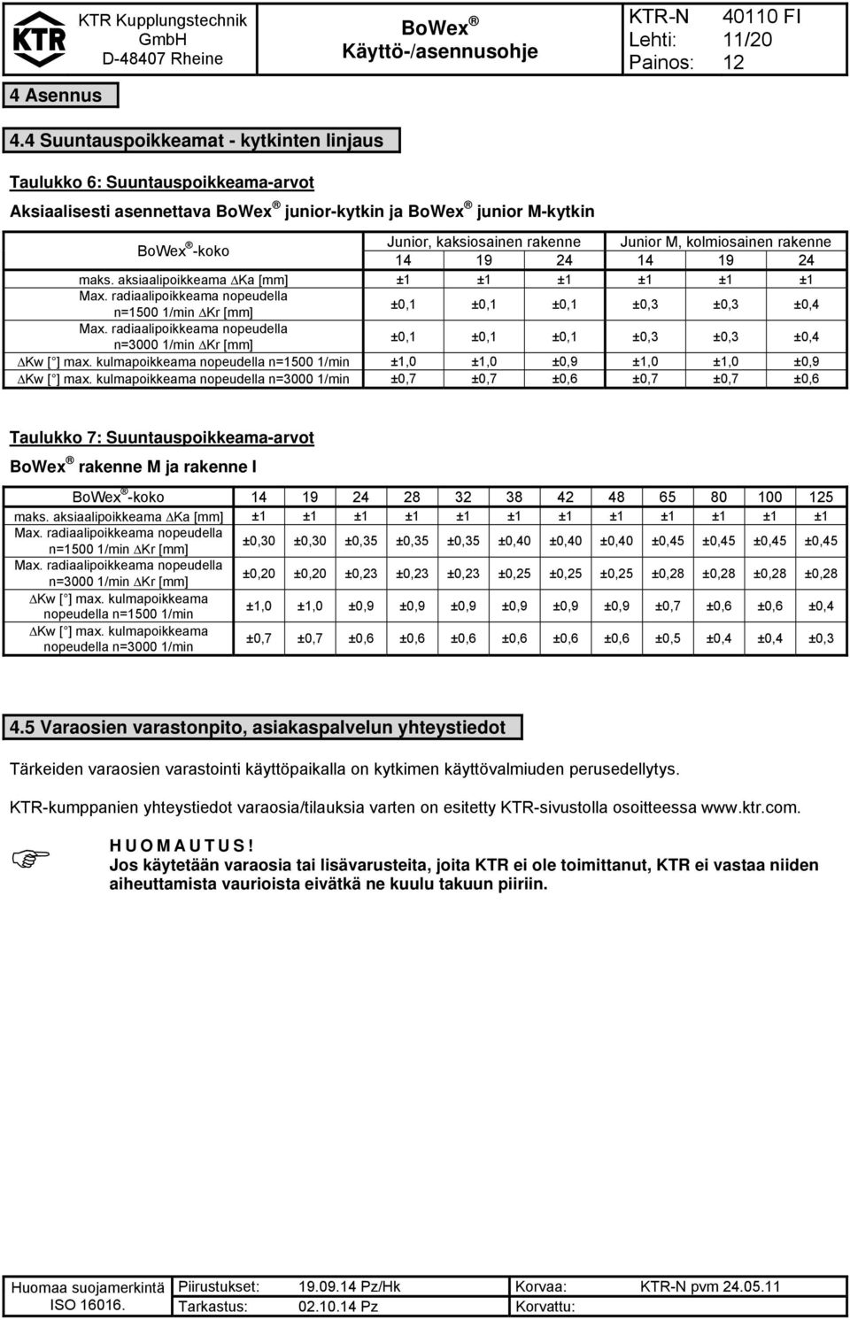 -koko 14 19 24 14 19 24 maks. aksiaalipoikkeama Ka [mm] ±1 ±1 ±1 ±1 ±1 ±1 Max. radiaalipoikkeama nopeudella n=1500 1/min Kr [mm] ±0,1 ±0,1 ±0,1 ±0,3 ±0,3 ±0,4 Max.