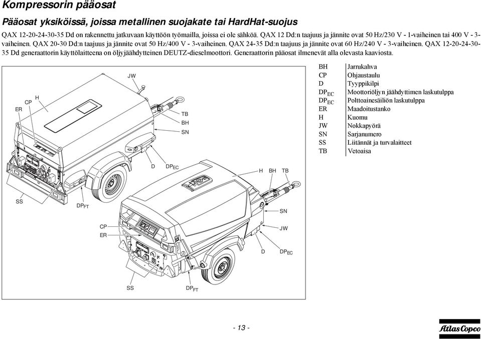 QAX 4-35 Dd:n taajuus ja jännite ovat 60 Hz/40 V - 3-vaiheinen. QAX 1-0-4-30- 35 Dd generaattorin käyttölaitteena on öljyjäähdytteinen DEUTZ-dieselmoottori.