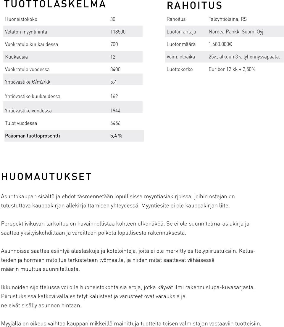 Vuokratulo vuodessa 8400 Luottokorko Euribor 12 kk + 2,50% Yhtiövastike /m2/kk 5,4 Yhtiövastike kuukaudessa 162 Yhtiövastike vuodessa 1944 Tulot vuodessa 6456 Pääoman tuottoprosentti 5,4 %