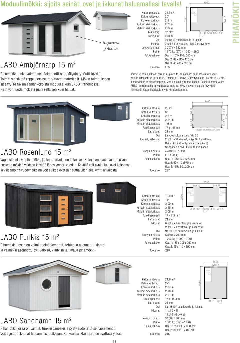 Rapattava julkisivu Katon pinta-ala 21,5 m² Katon kaltevuus 20 Korkein korkeus 2,9 m Korkein sisäkorkeus 2,28 m Matalin sisäkorkeus 2,04 m Multi-levy 12 mm Lattiapuut 21 mm Ovi 9 19 18 painikkeella