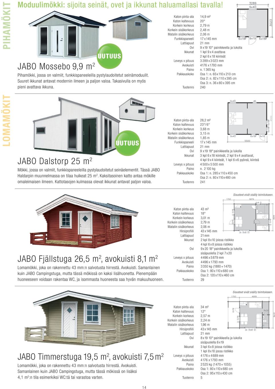 Katon pinta-ala 14,9 m² Katon kaltevuus 20 Korkein korkeus 2,79 m Korkein sisäkorkeus 2,48 m Matalin sisäkorkeus 2,06 m Funkkispaneeli 17 145 mm Lattiapuut 21 mm Ovi 9 19 10 painikkeella ja lukolla