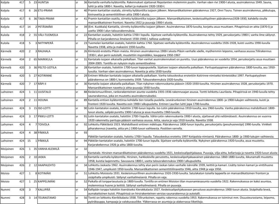 Toinen asuinrakennus, pikkutupa, kivinavetta ja sementtitiilinen aitta 1900-l alusta. Koljola 417 6 36 TAKA-PRAMI sr 41 Pramin kantatilan osatila, siirretty kylätontilta isojaon jälkeen.