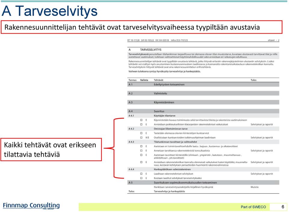 tarveselvitysvaiheessa tyypiltään