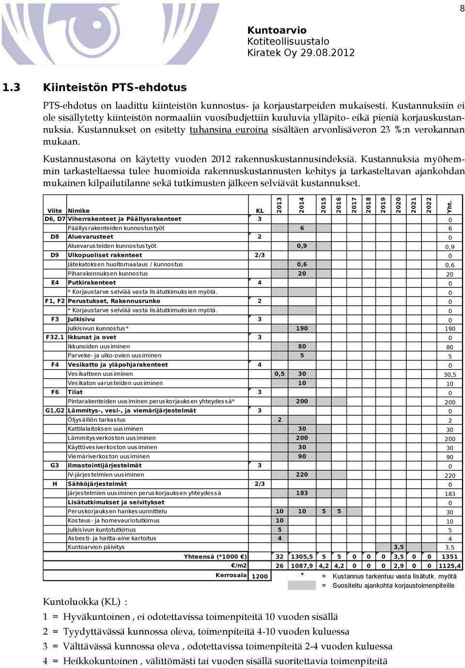 Kustannukset on esitetty tuhansina euroina sisältäen arvonlisäveron 23 %:n verokannan mukaan. Kustannustasona on käytetty vuoden 2012 rakennuskustannusindeksiä.