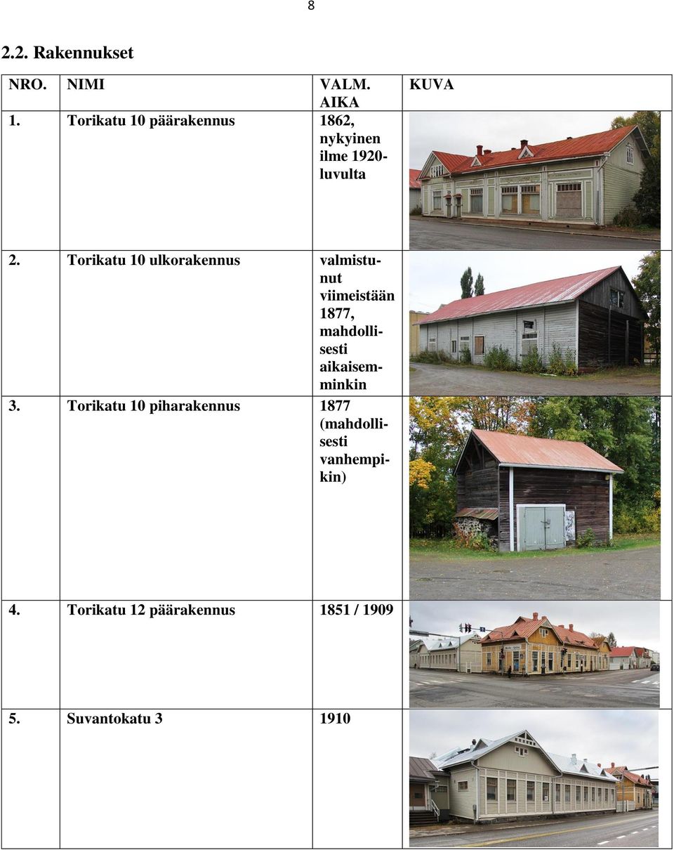 Torikatu 10 ulkorakennus valmistunut viimeistään 1877, mahdollisesti