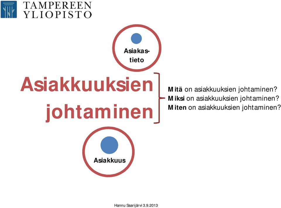 Miksi on asiakkuuksien johtaminen?