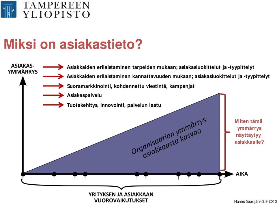 Asiakkaiden erilaistaminen kannattavuuden mukaan; asiakasluokittelut ja -tyypittelyt