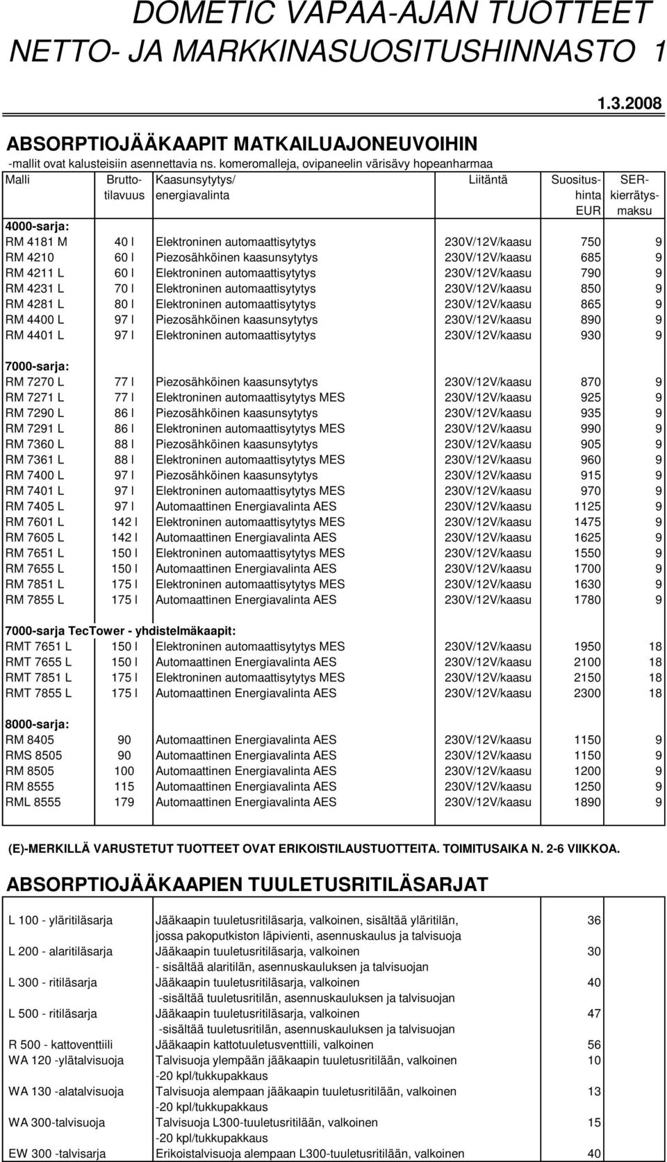 750 9 RM 4210 60 l Piezosähköinen kaasunsytytys 230V/12V/kaasu 685 9 RM 4211 L 60 l Elektroninen automaattisytytys 230V/12V/kaasu 790 9 RM 4231 L 70 l Elektroninen automaattisytytys 230V/12V/kaasu