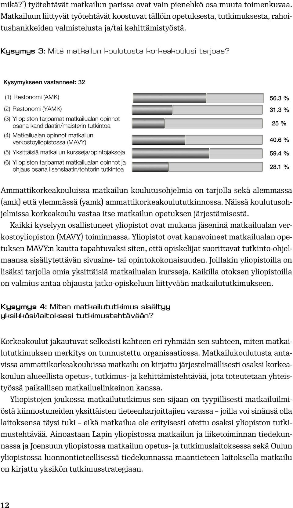 Kysymykseen vastanneet: 32 (1) Restonomi (AMK) 5.3 % (2) Restonomi (YAMK) 31.