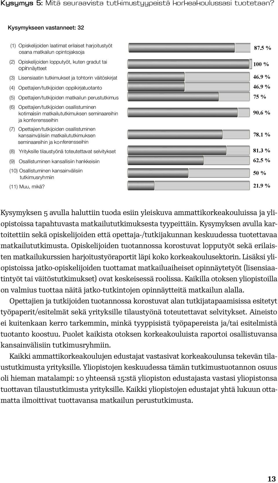 9 % (5) Opettajien/tutkijoiden matkailun perustutkimus 75 % () Opettajien/tutkijoiden osallistuminen kotimaisiin matkailututkimuksen seminaareihin ja konferensseihin 90.