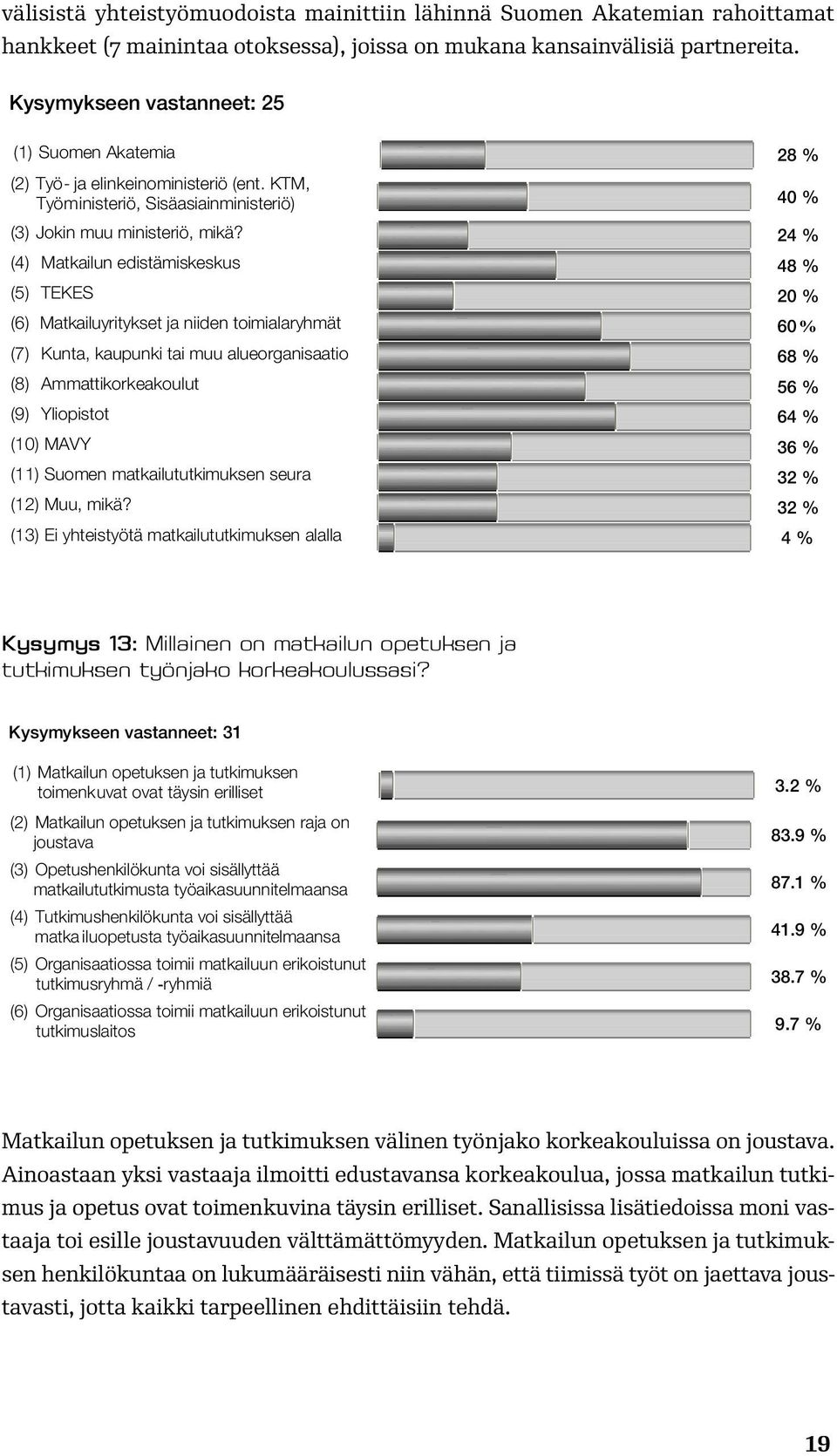 24 % (4) Matkailun edistämiskeskus 48 % (5) TEKES 20 % () Matkailuyritykset ja niiden toimialaryhmät 0 % (7) Kunta, kaupunki tai muu alueorganisaatio 8 % (8) Ammattikorkeakoulut 5 % (9) Yliopistot 4