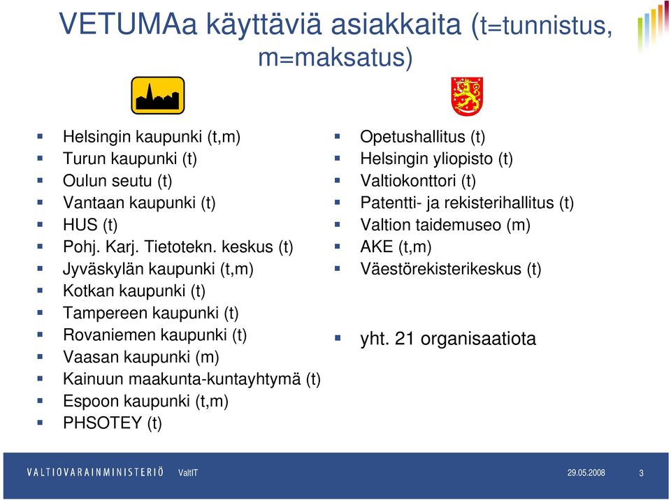 keskus (t) Jyväskylän kaupunki (t,m) Kotkan kaupunki (t) Tampereen kaupunki (t) Rovaniemen kaupunki (t) Vaasan kaupunki (m) Kainuun