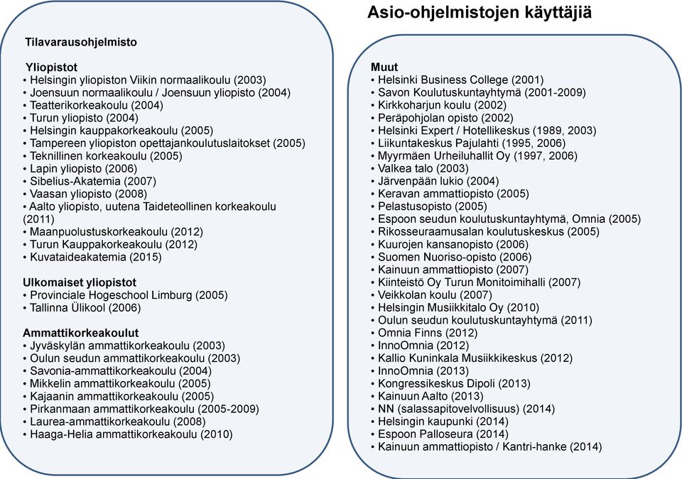 yliopisto (2008) Aalto yliopisto, uutena Taideteollinen korkeakoulu (2011) Maanpuolustuskorkeakoulu (2012) Turun Kauppakorkeakoulu (2012) Kuvataideakatemia (2015) Ulkomaiset yliopistot Provinciale